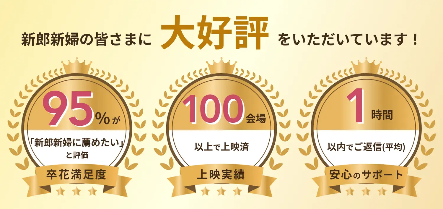 卒花満足度95%、100会場以上の上映実績、1時間以内のカスタマーサポート