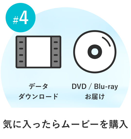 STEP4: ムービーはDVD/Blurayでお届け