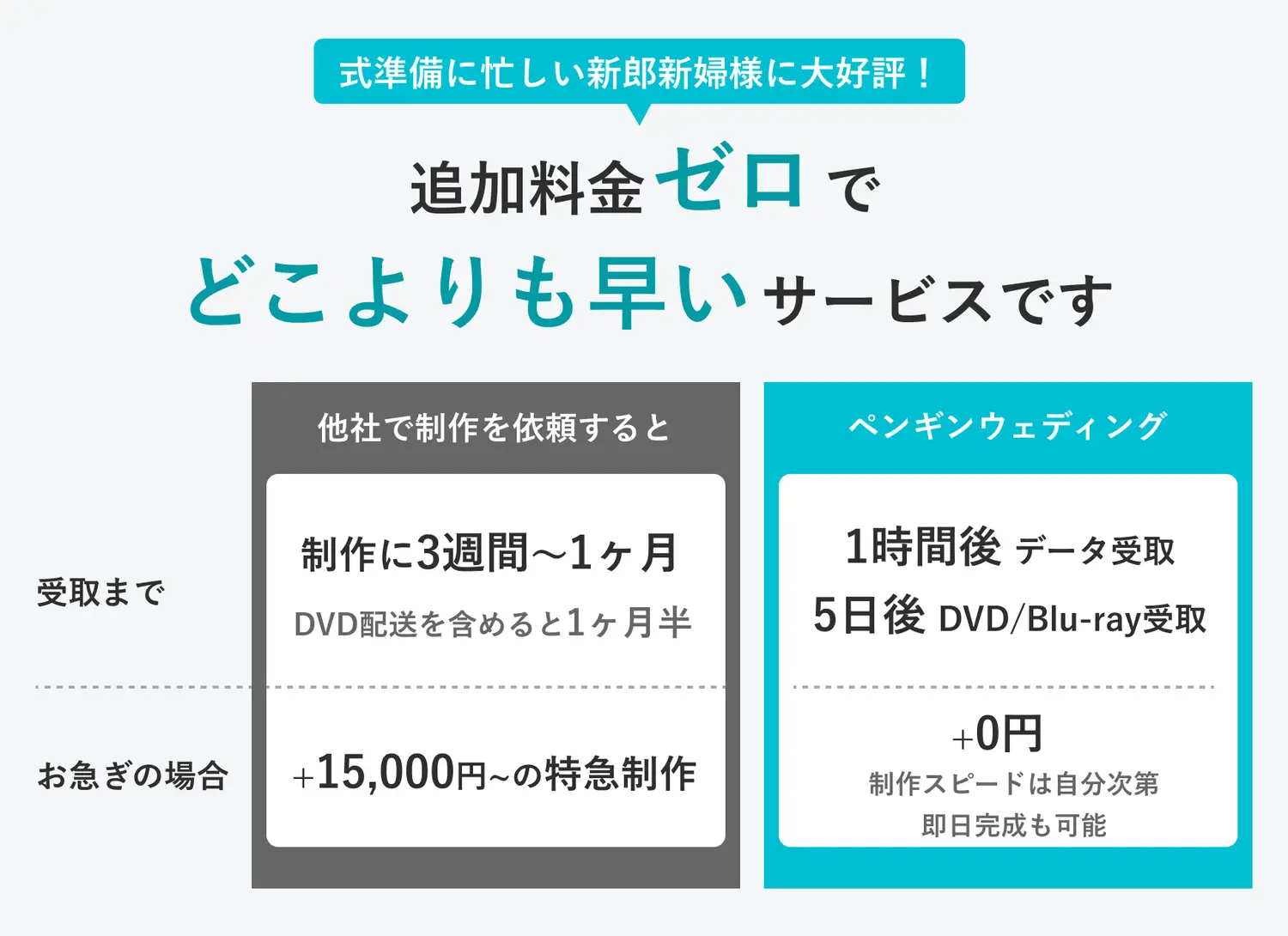 卒花満足度95%、100会場以上の上映実績、1時間以内のカスタマーサポート